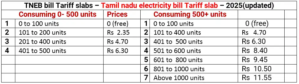 TNEB bill tariff slabs-2024 domestic - home updated on june 2025